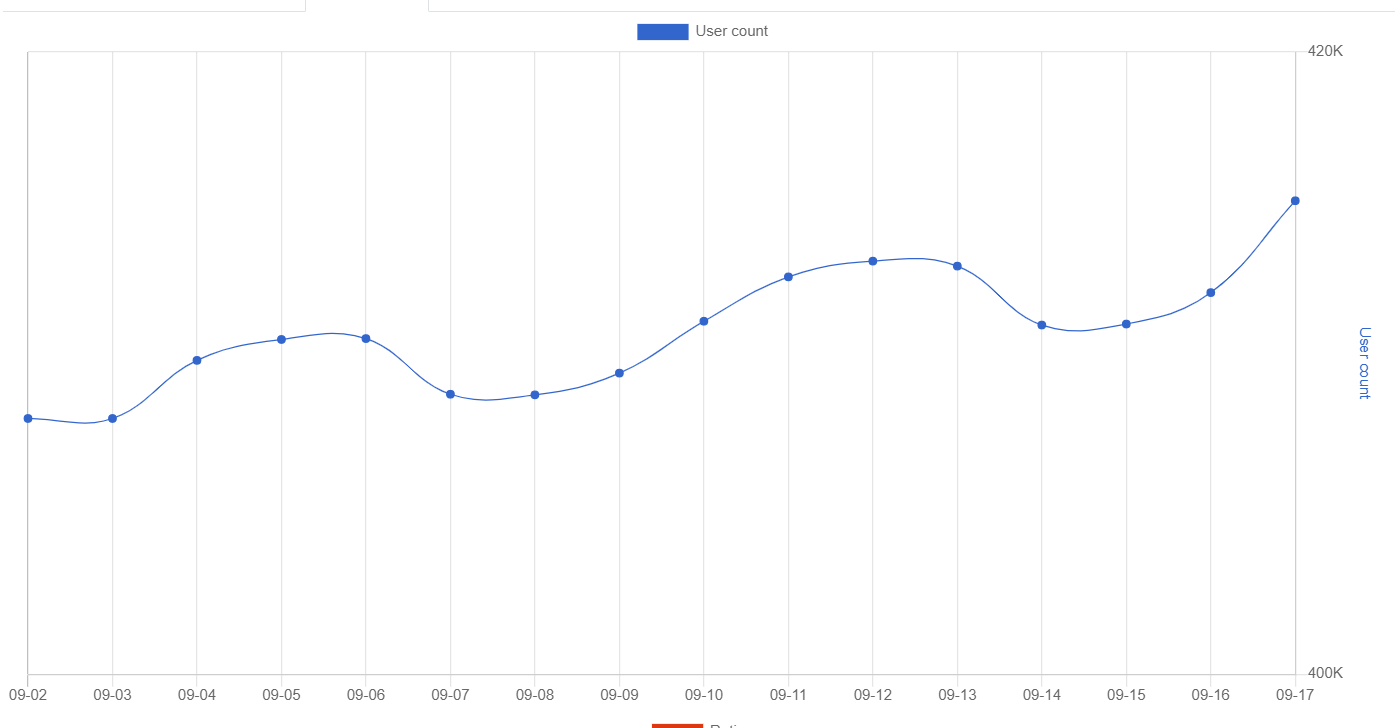 Chrome extension stats trends screenshot